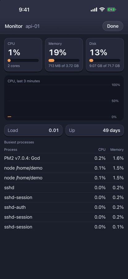 Clayshell on iPhone: the monitor with CPU, memory and disk